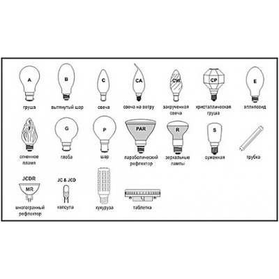 Типы и виды светодиодных ламп