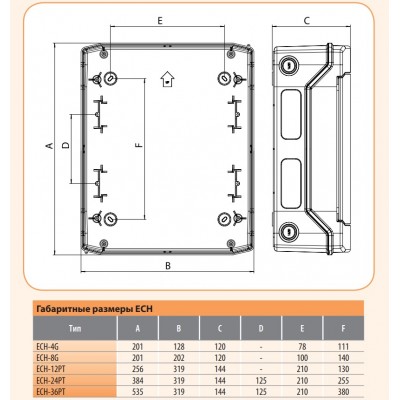 Пластиковый щит наружного исполнения ECH-4Gu (4 М IP65) ETI 1101170